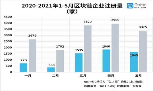 如何在 Near 钱包中更改用户名？