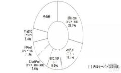 在tpWallet行代币是否合法？全面分析及常见问题解