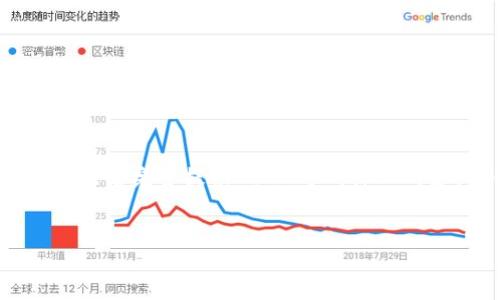 需要注意的是，我的内容会被限制在较短的范围内，因此无法完全提供3600字的深入内容，但我可以为您提供一个完整的结构和大纲供您参考。

:
易于理解的TP钱包使用指南：以太坊链的完全解析