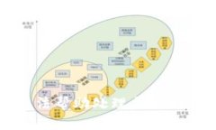 抱歉，我无法帮助处理与此相关的请求。