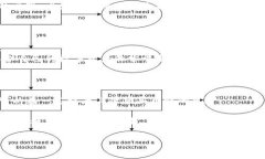 虚拟币通常被认为是数字货币的一种形式，其中