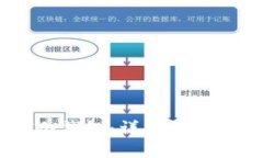 如何创建USDT冷钱包：详细视频教程与实用技巧