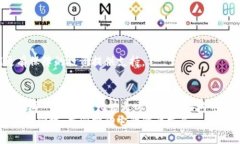   虚拟币的未来发展趋势：哪些虚拟币将称霸市场