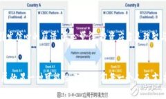   悲伤蛙虚拟货币的未来趋势与发展分析 /  guan