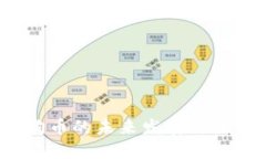 2023年狗狗币的未来发展与热门钱包推荐