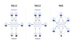 如何解决Tokenim无法切换到以太坊的问题：详解及