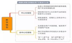 国内早期狗狗币钱包详解：选择与使用指南