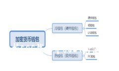 全面解析EOS钱包中USDT的使用及管理