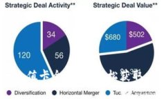 币信钱包比特币充值卡全攻略：轻松获取比特币