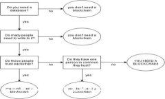 如何找到以太坊钱包地址及其货币获取方式