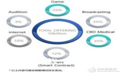 如何使用虚拟币赚钱：新手指南与投资策略