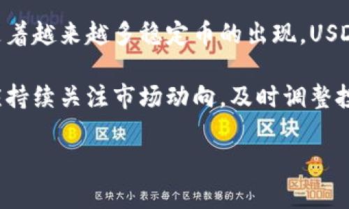 baiotiUSDT可以存入哪些钱包？详解USDT钱包选择指南/baioti  
USDT, 钱包选择, 数字资产存储, 加密货币安全/guanjianci  

随着数字货币的迅猛发展，USDT（Tether）作为一种稳定币，其需求量也在不断增加。USDT的主要用途在于稳定价值，使得用户可以更方便地进行交易、存储和投资。因此，选择一个合适的钱包来存储USDT显得尤为重要。在这篇文章中，我们将详细介绍USDT可以存入哪些钱包，分析不同类型钱包的优缺点，并给出一些选择建议。  

什么是USDT？  
USDT（Tether）是一种基于区块链的稳定币，其价值与美元挂钩，旨在保持1：1的汇率。USDT广泛应用于加密货币交易所和用户之间的价值转移，因其可以有效规避加密货币波动带来的风险。USDT的流通量和交易量都非常庞大，使其成为数字货币市场中一个不可忽视的角色。  

USDT钱包的种类  
USDT钱包主要分为以下几种类型：软件钱包、硬件钱包和纸钱包。  

h41. 软件钱包/h4  
软件钱包是一种基于应用程序或网页的数字钱包，它们通常比较易于使用，且支持多种加密货币。软件钱包又可分为桌面钱包、移动钱包和在线钱包。  
ul  
listrong桌面钱包：/strong桌面钱包需安装在个人电脑上，例如Exodus和Electrum。它们具有较高的安全性，但需要定期备份。/li  
listrong移动钱包：/strong如Coinomi和Trust Wallet，适合随时随地的小额交易，便于使用，但安全性相对较低。/li  
listrong在线钱包：/strong如Binance或Coinbase等交易所提供的钱包，便于用户直接交易，但因网络风险相对较高。/li  
/ul  

h42. 硬件钱包/h4  
硬件钱包是专用的物理设备，例如Ledger和Trezor。它们能提供极高的安全性，适合长期存储大额资产，但价格相对较高。  

h43. 纸钱包/h4  
纸钱包是将公钥和私钥打印在纸上的一种存储方式，虽然安全性高，但不便于频繁交易。它适合那些希望离线存储资产的用户。  

选择USDT钱包时的注意事项  
选择USDT钱包时，用户需要考虑多个因素，包括但不限于安全性、易用性、交易费用和支持的币种等。安全性是最重要的因素，用户应该选择业界口碑良好、经受住时间考验的钱包。同时，易用性也很关键，用户需要选择界面友好、操作简单的钱包，以提高交易效率。  

如何将USDT存入钱包  
将USDT存入钱包的流程相对简单，主要包括以下几步：  
ol  
listrong选择合适的钱包：/strong根据上述内容，选择适合自己的USDT钱包。/li  
listrong创建钱包账户：/strong按照钱包的要求进行账号注册和钱包创建。/li  
listrong获取存款地址：/strong在钱包中找到USDT的存款地址，并复制该地址。/li  
listrong进行转账：/strong使用交易所或其他钱包将USDT转账到该地址。/li  
/ol  

常见问题解析  

h4问题1：USDT如何保证其价格的稳定性？/h4  
USDT作为一种稳定币，其价格与美元1:1挂钩。这是通过Tether公司保持USDT的稳定性。Tether公司承诺每发行1枚USDT，便会在其银行账户中存入等值的美元，确保USDT的流动性。此外，Tether实行透明的审计机制，确保市场可以信任其储备制度。然而，值得一提的是，由于市场波动、政策影响等因素，有时USDT的价格可能会出现轻微波动，但总体而言，其稳定性是相对较高的。  

另外，USDT的发行和回购过程是如何运作的呢？当用户需要购买USDT时，可以通过Tether公司进行交易，用法币或其他资产支付，而当用户想要将USDT兑换成法币时，可以将其发送回Tether公司，获得美元提现。这种机制实现了USDT的稳定性和流通性。  

h4问题2：不同钱包的安全性如何评估？/h4  
钱包的安全性评估主要从几个方面进行：首先是私钥管理，硬件钱包通常是最安全的选择，因为私钥存储在物理设备中，不会连接互联网，能有效防止黑客攻击。其次是是否开源，开源钱包如Electrum允许社区进行审计，安全性更容易得到保障。再次，用户评价也是一个重要标准，用户的使用反馈可以提供很多参考信息。此外，是否支持两步验证和多重签名功能也是评估安全性的重要指标。  

除了钱包本身的安全性，用户在使用时也需警惕社会工程学攻击、钓鱼攻击等安全隐患。建议用户定期检查安全设置，保持软件更新至最新版本，并不要随意点击链接或下载未知应用。  

h4问题3：如何备份USDT钱包？/h4  
备份USDT钱包是确保数字资产安全的重要步骤。无论使用哪种类型的钱包，定期备份都是必不可少的。以下是备份的主要方法：首先，纸质备份是最常见的方法，将私钥和助记词写在纸上，放在安全的地方。其次，硬件钱包一般有备份功能，用户应定期通过设备生成备份文件并保存。此外，一些软件钱包允许用户导出私钥或进行云备份，务必选择值得信赖的云存储服务，并使用强密码保护文件。  

同时，备份后也要进行安全的存储，不要将备份文件和纸质备份随意放置，最好备份到不同的地点。定期检查备份的有效性，以防万一。备份完成后，用户可以更加安心地使用钱包，放心进行USDT存储和转账。  

h4问题4：USDT将来可能面临的风险与挑战有哪些？/h4  
USDT虽然在市场中占据了重要地位，但未来仍可能面临以下风险与挑战。首先是监管风险，随着各国对数字货币监管政策的完善，USDT面临着合规压力，可能会受到不同地区法律的影响。其次是市场竞争，随着越来越多稳定币的出现，USDT可能会失去部分市场份额。此外，Tether公司作为USDT的发行机构，其透明度和信任度也会影响USDT的市场表现。如果Tether未能充分证明其美元储备的存在和数量，可能会导致市场对其信心的下降。  

最后是技术风险，作为区块链技术的标志，USDT不可避免地承受技术故障、网络攻击等风险。因此，选择合适的钱包以及做好安全防护措施是USDT存储的重中之重。为了更好地应对未来可能的挑战，用户也应持续关注市场动向，及时调整投资策略。  

综上所述，选择合适的USDT钱包是安全存储资产的关键，用户在选择时应综合考虑安全性、使用便捷性和长期存储需求。同时，强化个人安全意识，保护好自己的数字资产，以获得更佳的管理体验。