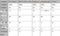 baiotiUSDT可以存入哪些钱包？详解USDT钱包选择指南