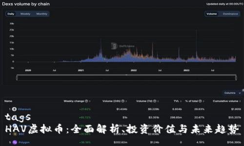tags
HAV虚拟币：全面解析、投资价值与未来趋势