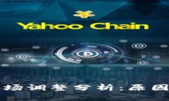 2023年虚拟币市场调整分析：原因、影响及未来趋